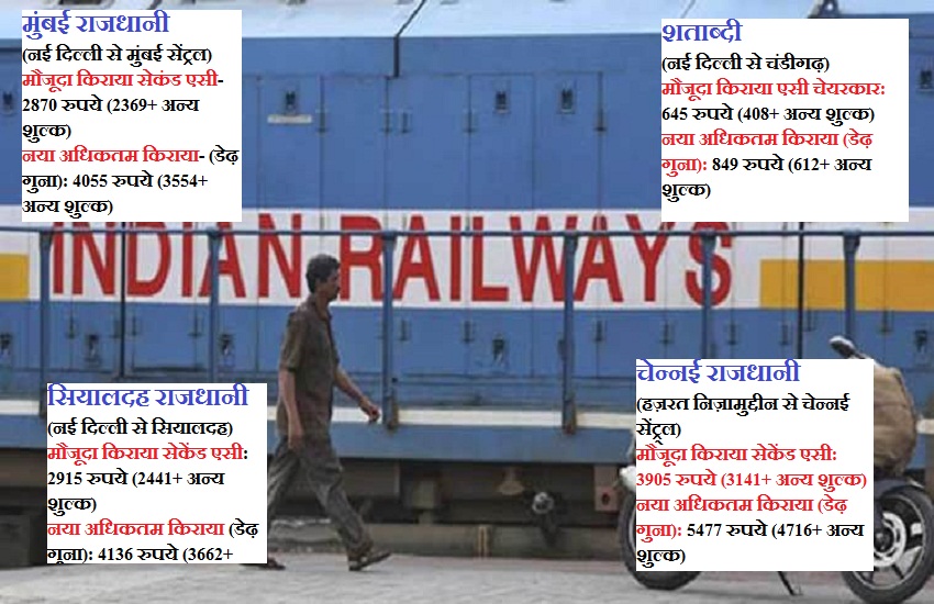 indian rail