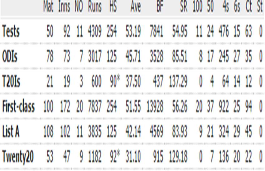 joe-root-test-career