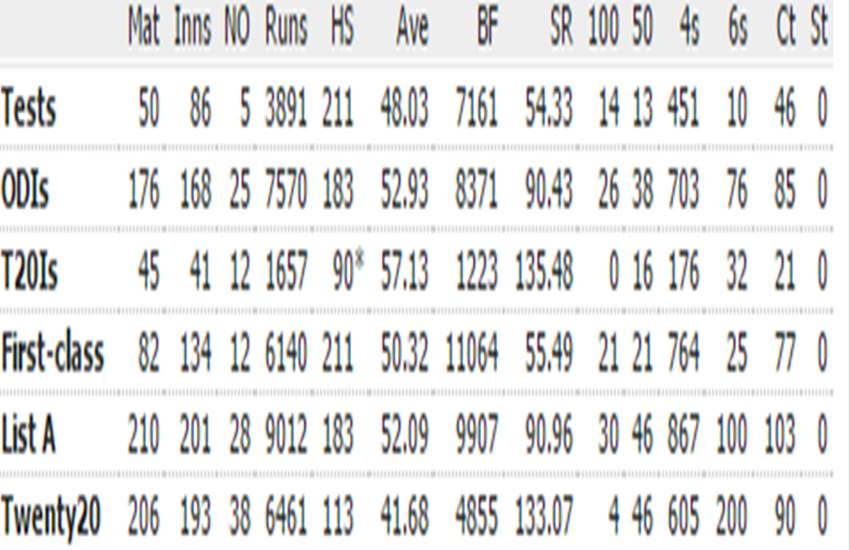 virat-kohli-test-career