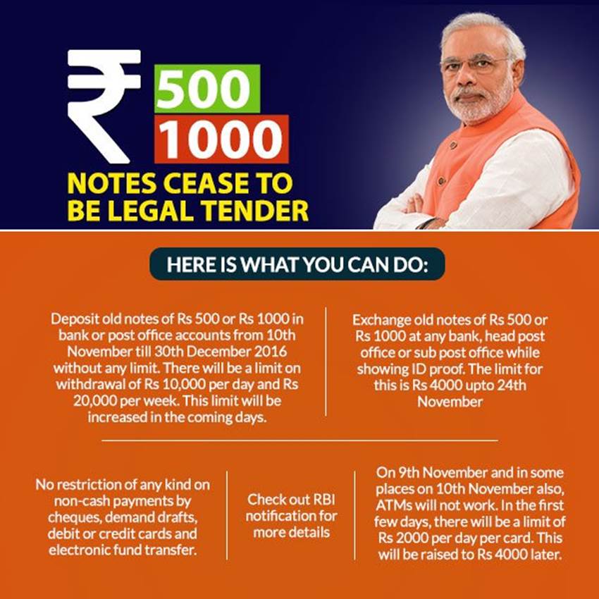 How to return your Rs 500 notes, How to return your Rs 1000 notes, how to return notes, Modi speech, PM Modi, PM Modi news, Modi speech live updates, Modi speech highlights , key takeaways Modi speech, Modi speech today, how to change your Rs 500 notes