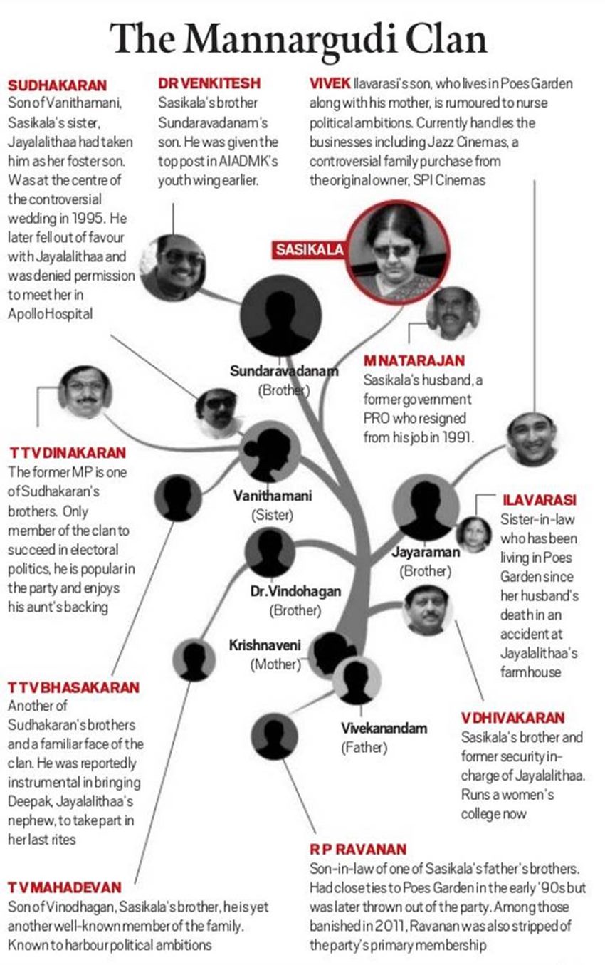 शशिकला का परिवार