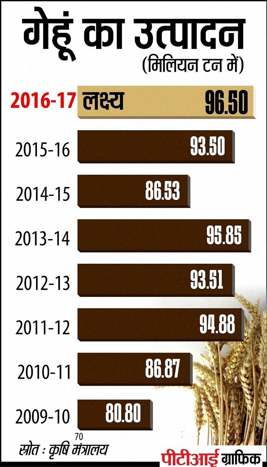 पीटीआई ग्राफिक्स।