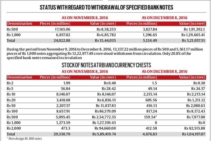 RBI, noteban, RBI note ban, RBI demonetisation, rbi, demonetisation, note ban, new notes, new note series, terrorist financing, black money, rs 500 ban, rs 1000 ban, reserve bank of india, india news, economy news