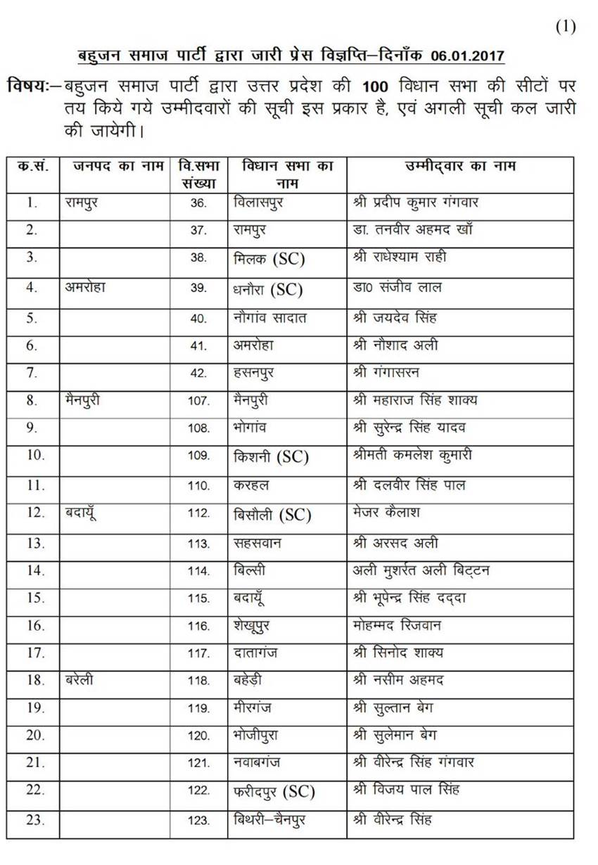 bsp list, UP Election