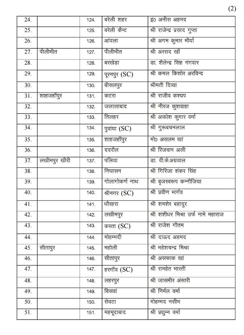 bsp list, UP Election