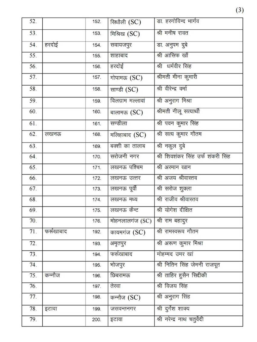 bsp list, UP Election