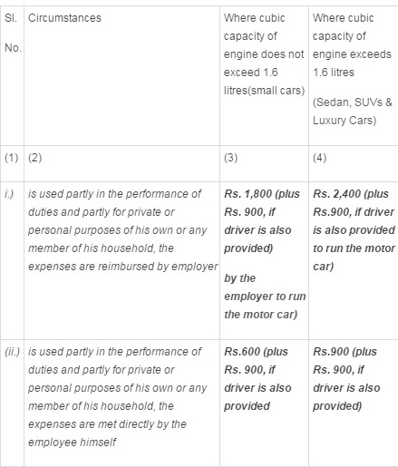 car tax