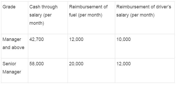 car tax