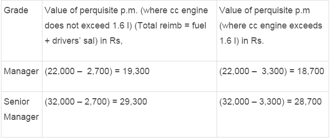 car tax