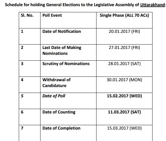 uttrakhand-elections45