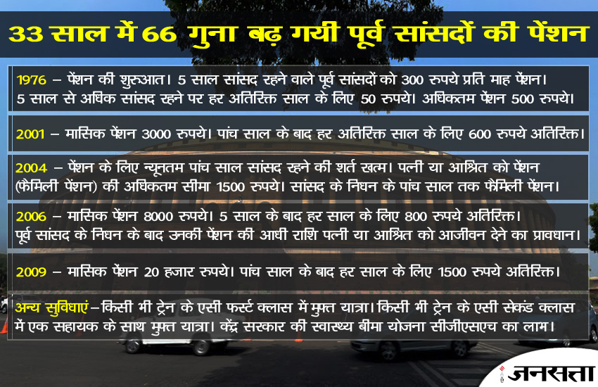 EX MP Pension, MP Pension, Jansatta, Jansatta Graphics