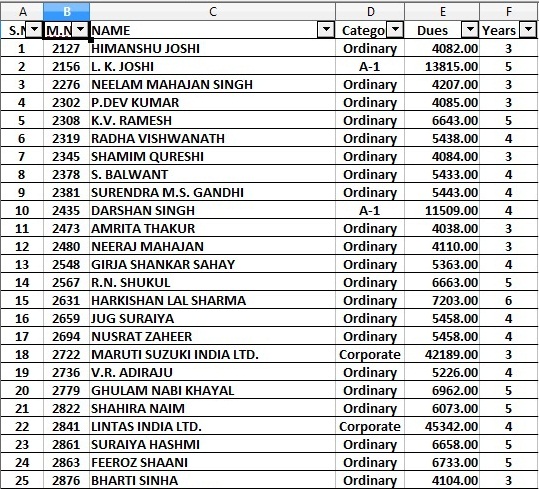 PCI Defaulter List 1