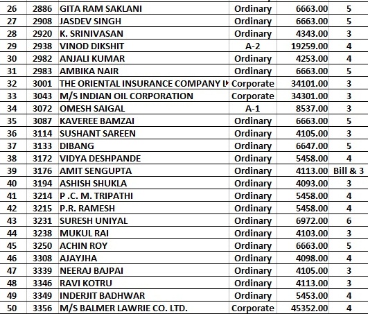 PCI Decaulter List 2