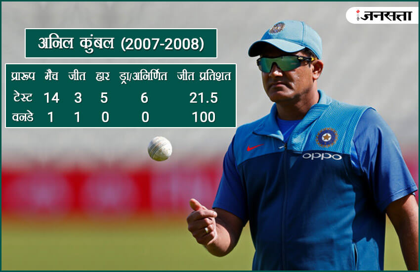 Anil Kumble