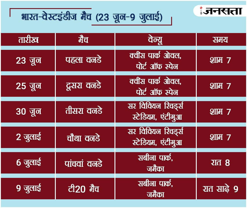 India-Tour-of-West-Indies-2017