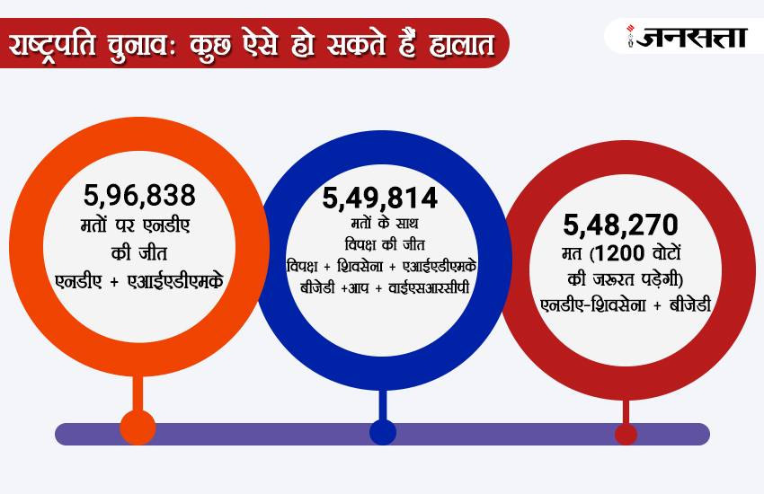 President Election Infographics 02