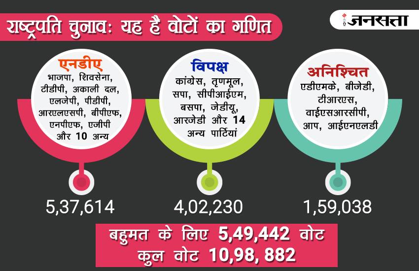 President Election Infographics 03