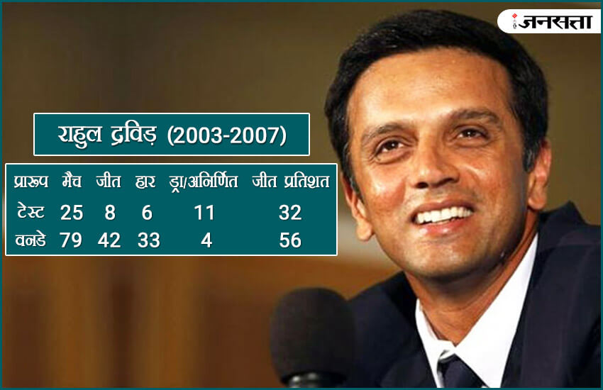 Rahul Dravid