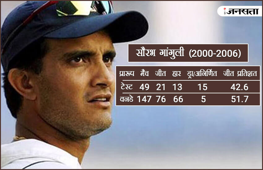 sourav ganguly