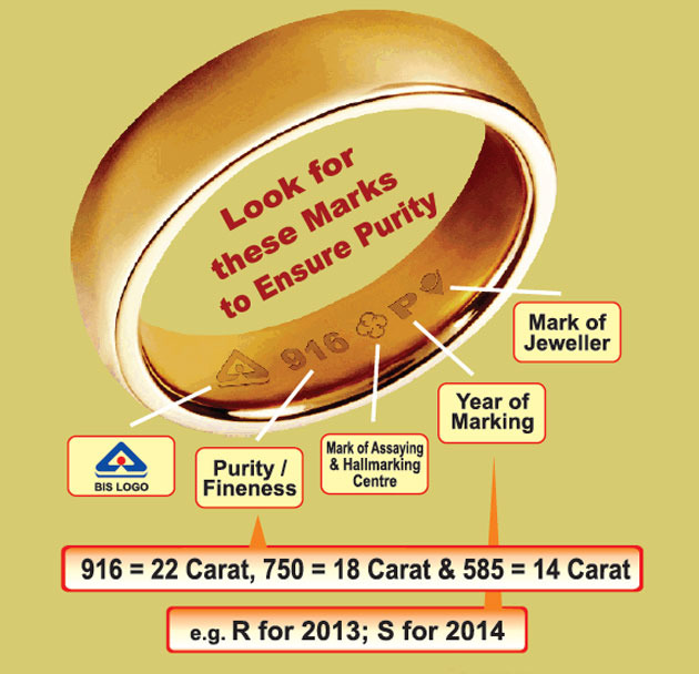 bis-hallmarking-image