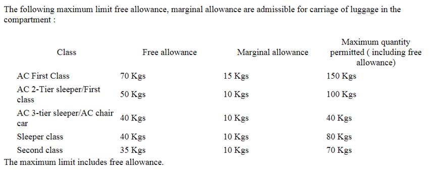 Indian Railway Luggage Rules, IRCTC, Luggage Rules, AC, Non AC, Sleeper, General, Free Luggage, Marginal Allowance, Mazimum Quantity, Kilograms, Indian Railway, Indian Railway Catering and Tourism Corporation, IRCTC, Indian Railways Baggage Rules, Truncks, Boxes, Suitcases, Brake Van, IRCTC News, Railway News, Utility News, Hindi News