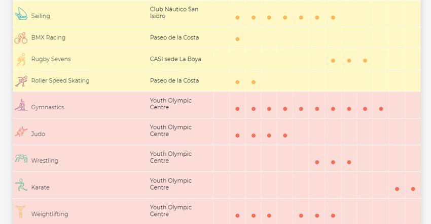 Summer youth olympic