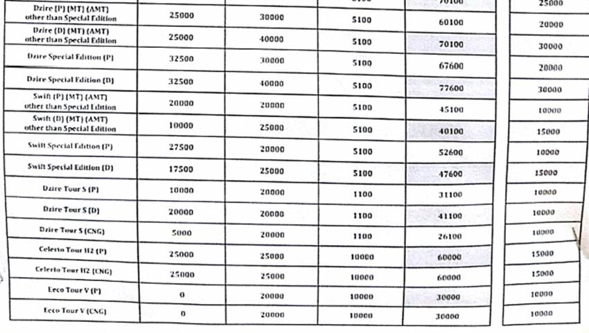 Maruti Suzuki Year End Offer 2018, Maruti Year End Offer, Maruti Suzuki Bumper Car Offers, Maruti Suzuki India, Maruti Suzuki, Discounts, Vehicles, Alto 800, Alto K 10, Wagon R, Celerio, Ignis, Swift, Baleno, Dzire, Ciaz, S Cross, Cash Discount, Corporate Discount, Exchange Bonus, Maruti Suzuki Cars News, Auto News, Hindi News