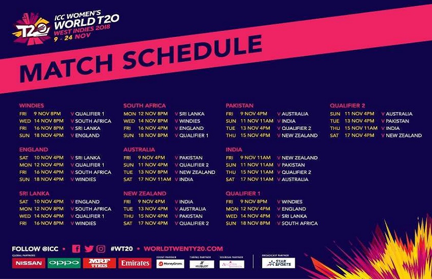 womens t20 world cup, womens t20 world cup 2018