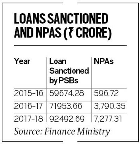 MUDRA LOAN SCHEME