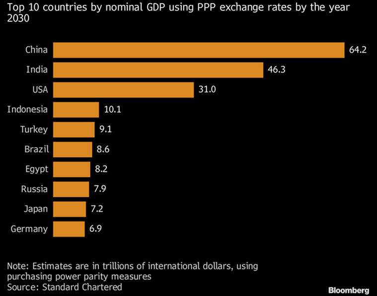 bloomberg