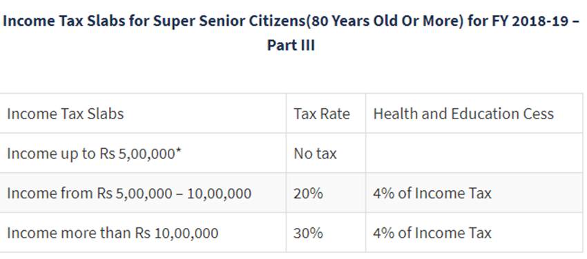 income tax, income tax 2019, income tax 2019 20, income tax slab, income tax slab 2019 20, income tax slab 2019, income tax slab rate, income tax slab for ay 2019, income tax slab 2019-20, income tax slab for ay 2019-20, income tax slab for fy 2019-20, income tax slab for ay 2019-20 calculator for senior citizen, income tax slab for ay 2019-20 for senior citizen, budget, budget 2019, budget 2019 india, budget 2019 income tax slab