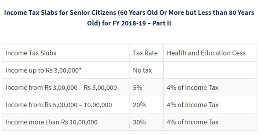 income tax, income tax 2019, income tax 2019 20, income tax slab, income tax slab 2019 20, income tax slab 2019, income tax slab rate, income tax slab for ay 2019, income tax slab 2019-20, income tax slab for ay 2019-20, income tax slab for fy 2019-20, income tax slab for ay 2019-20 calculator for senior citizen, income tax slab for ay 2019-20 for senior citizen, budget, budget 2019, budget 2019 india, budget 2019 income tax slab