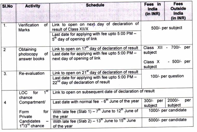 CBSE results 2019, cbse, cbse.nic.in, cbse result, cbse board exam, cbse updates, cbse news, reevaluation, cbse marksheet, education news, reevaluation cbse, board exams, compartment date cbse, cbse passing marks, cbse 10th result, cbse 12th result,CBSE 10th 12th results 2019 date