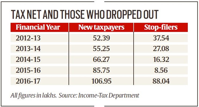 Demonetization,Unemployment