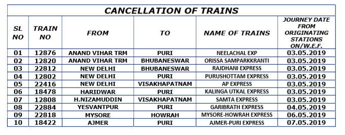 Train Chart