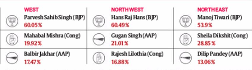 graphic delhi election