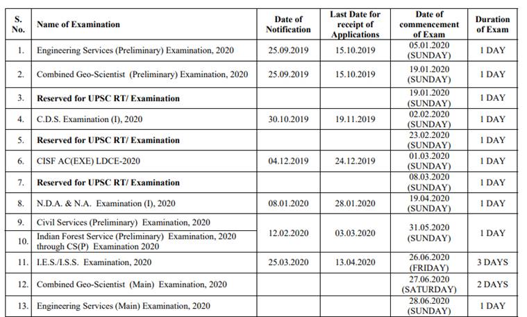 upsc, UPSC exams, UPSC prelims, upsc.gov.in, upsc 2020 exam date, upsc notification, upsc CSE, upsc ias exam, upsc cse 2020, upsc cse 2020 exam date, upsc 2020 calendar, UPSC exam calendar 2020, upsc.gov.in, upsconline.nic.in, employment news, sarkari naukri, sarkari naukri result, latest upsc notification, upsc jobs, upsc job notification,