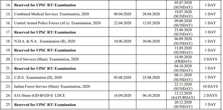 upsc, UPSC exams, UPSC prelims, upsc.gov.in, upsc 2020 exam date, upsc notification, upsc CSE, upsc ias exam, upsc cse 2020, upsc cse 2020 exam date, upsc 2020 calendar, UPSC exam calendar 2020, upsc.gov.in, upsconline.nic.in, employment news, sarkari naukri, sarkari naukri result, latest upsc notification, upsc jobs, upsc job notification,