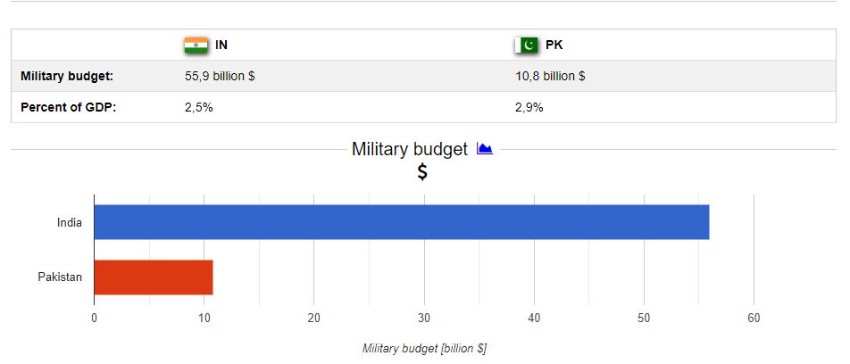 kargil vijay diwas, kargil war, pakistan, pakistan militory strength, india militory strength, kargil vijay diwas images, kargil diwas, kargil day, uri, kargil vijay diwas quotes, uri movie, kargil vijay diwas in marathi, loc kargil, kargil war story, indian army, pakistan army, india flag, kargil war,