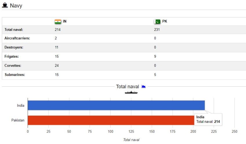 kargil vijay diwas, kargil war, pakistan, pakistan militory strength, india militory strength, kargil vijay diwas images, kargil diwas, kargil day, uri, kargil vijay diwas quotes, uri movie, kargil vijay diwas in marathi, loc kargil, kargil war story, indian army, pakistan army, india flag, kargil war,