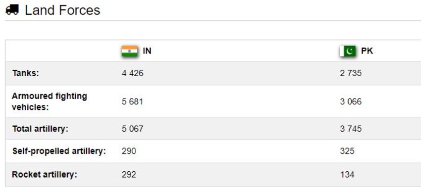 kargil vijay diwas, kargil war, pakistan, pakistan militory strength, india militory strength, kargil vijay diwas images, kargil diwas, kargil day, uri, kargil vijay diwas quotes, uri movie, kargil vijay diwas in marathi, loc kargil, kargil war story, indian army, pakistan army, india flag, kargil war,
