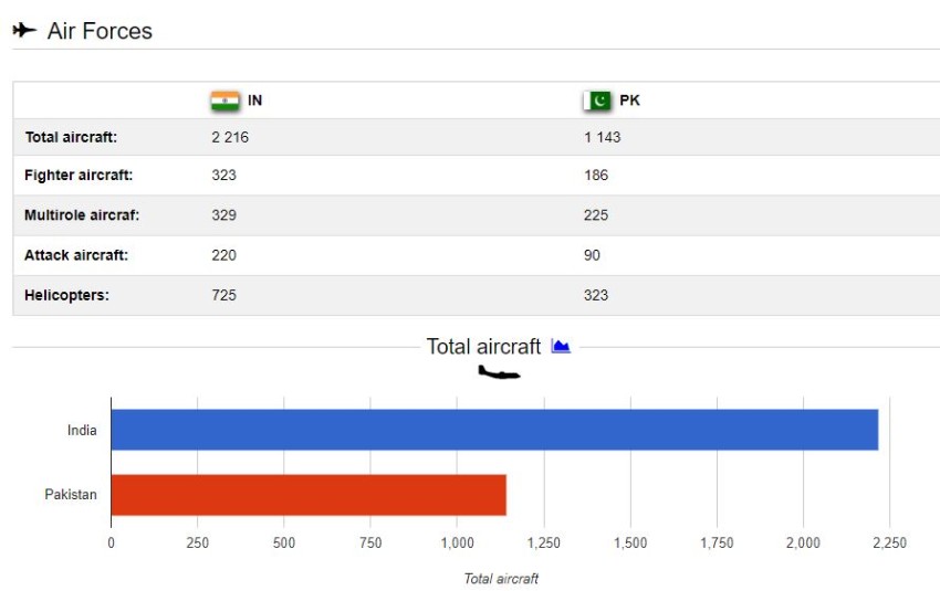 kargil vijay diwas, kargil war, pakistan, pakistan militory strength, india militory strength, kargil vijay diwas images, kargil diwas, kargil day, uri, kargil vijay diwas quotes, uri movie, kargil vijay diwas in marathi, loc kargil, kargil war story, indian army, pakistan army, india flag, kargil war,