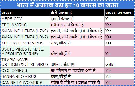 Ebola virus disease, symptoms and Thread