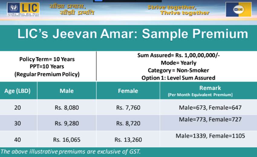 lic jeevan amar, lic new term plan, lic jeevan anand, lic jeevan labh