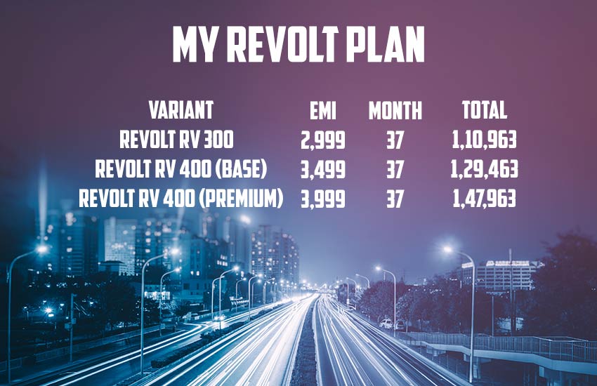 Revolt RV 400, Revolt RV 300 price