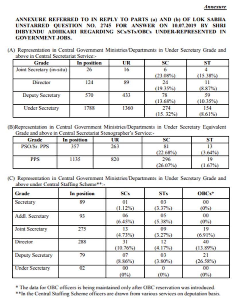 Narendra Modi, Modi Government, BJP, NDA, Central Government, Bureaucrats, OBC, SC, ST, IAS, PCS, IPS, IFS, Jitendra Singh, MINISTRY OF PERSONNEL, PUBLIC GRIEVANCES AND PENSIONS, DEPARTMENT OF PERSONNEL & TRAINING, DIBYENDU ADHIKARI, TMC, India News, Hindi News, Jansatta News