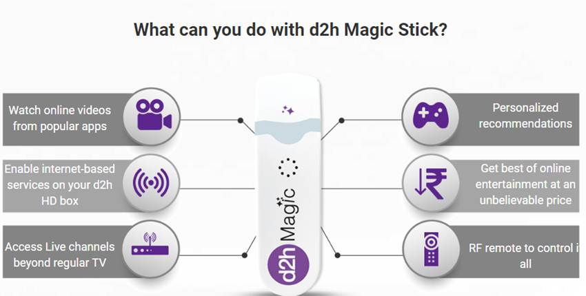 d2h Magic Streaming, d2h Magic device, d2h Magic, dish tv, direct 2 home, tv, internet content, tv, video, live channels, ALTBalaji, ZEE5, LIVE CHANNELS, Tech News, Hindi News, Jansatta News, डी2एच मैजिक, लाइव चैनल, डिजिटल वीडियो स्ट्रीमिंग, जी5, वाचो, ऑल्टबालाजी, हंगामा प्ले, डी2एच सेट टॉप बॉक्‍स, इंट्रोडक्‍टरी ऑफर, 399 रुपए, टेक न्यूज, हिंदी न्यूज, जनसत्ता न्यूज