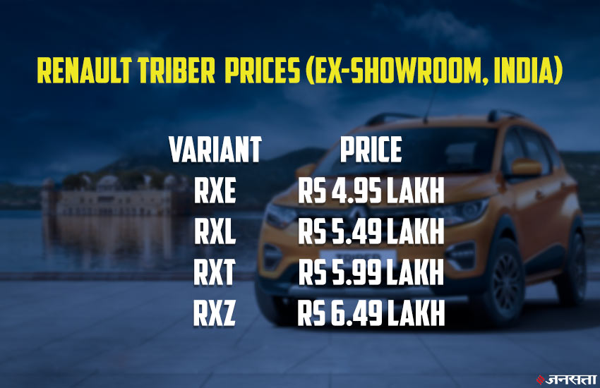 Renault Triber price list