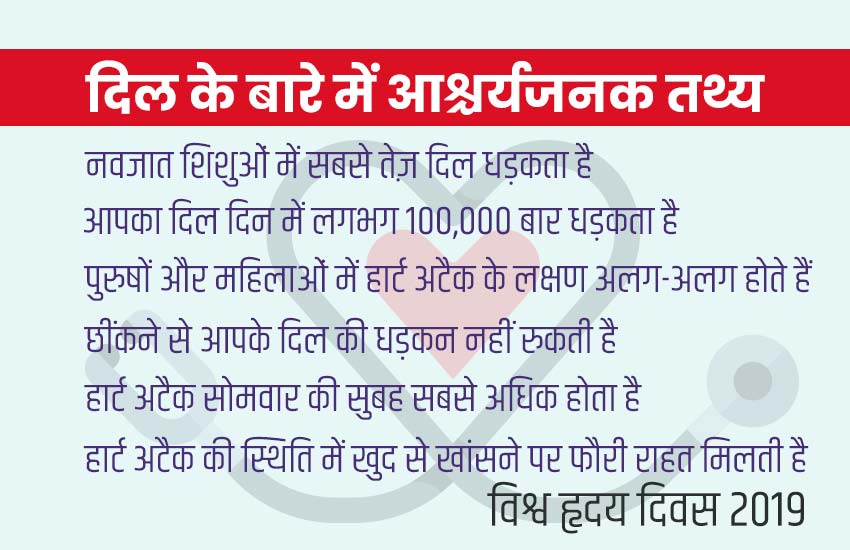 world Heart Day 2019