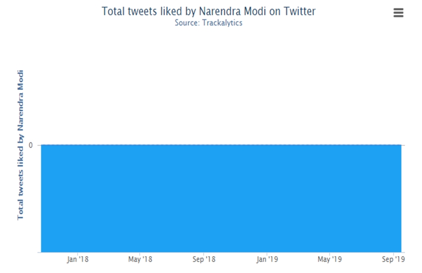 Happy Birthday PM Modi, PM Wishes, modi birthday, Narendra modi Birthday, modi birthday date, नरेंद्र मोदी, पीएम मोदी, मोदी, मोदी जन्मदिन,17 September, narendra modi birthday date, narendra modi, modi twitter account, narendra modi marketing strategy, modi turns 69, narendra modi on social media, narendra modi social media strategy, narendra modi followers on social media, narendra modi election campaign strategy, brand modi ppt, The NaMo brand phenomenon,